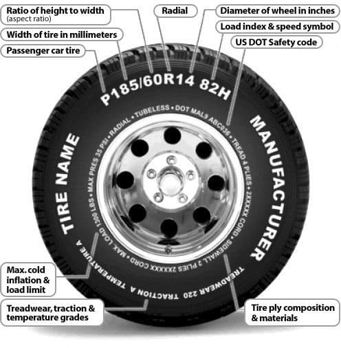 Decoding Tyre Markings: What Do They Mean?